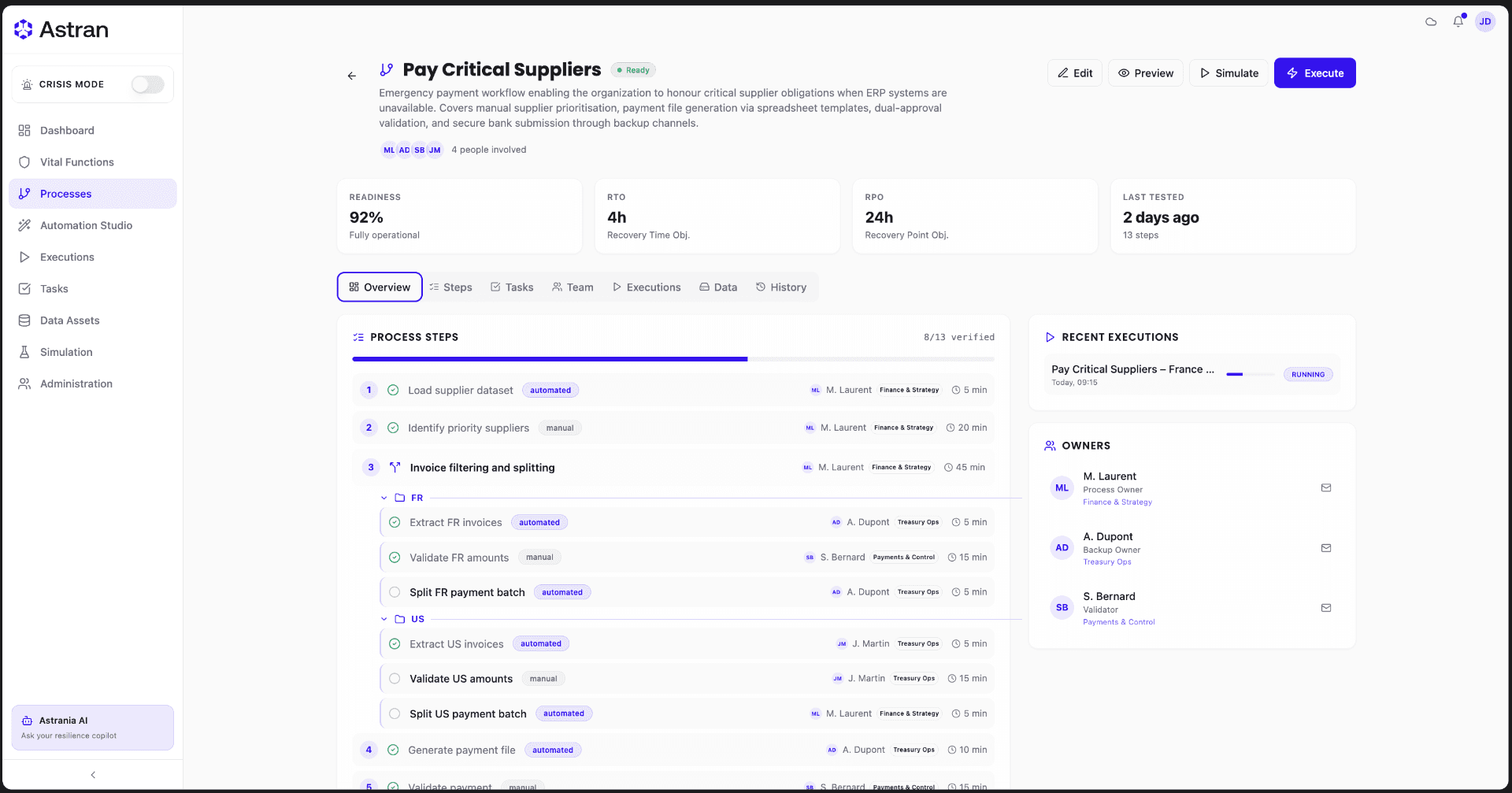 Executable Processes