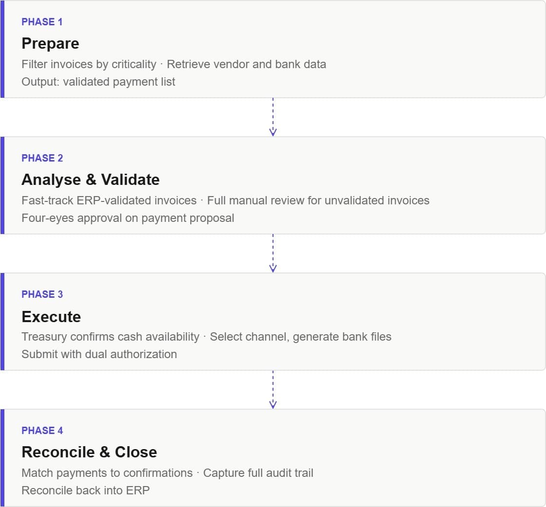 Astran payment continuity process