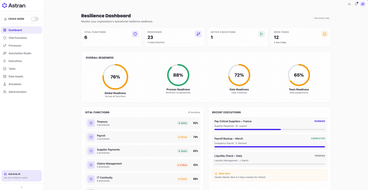Astran AlwaysReady dashboard